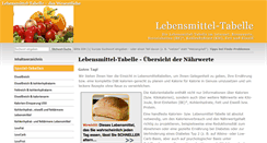 Desktop Screenshot of lebensmittel-tabelle.de